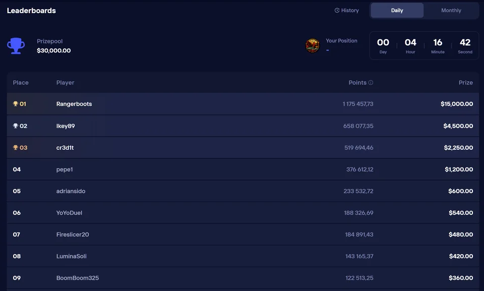 Duel Casino daily leaderboard — $100,000 prize pool resets every 24 hours