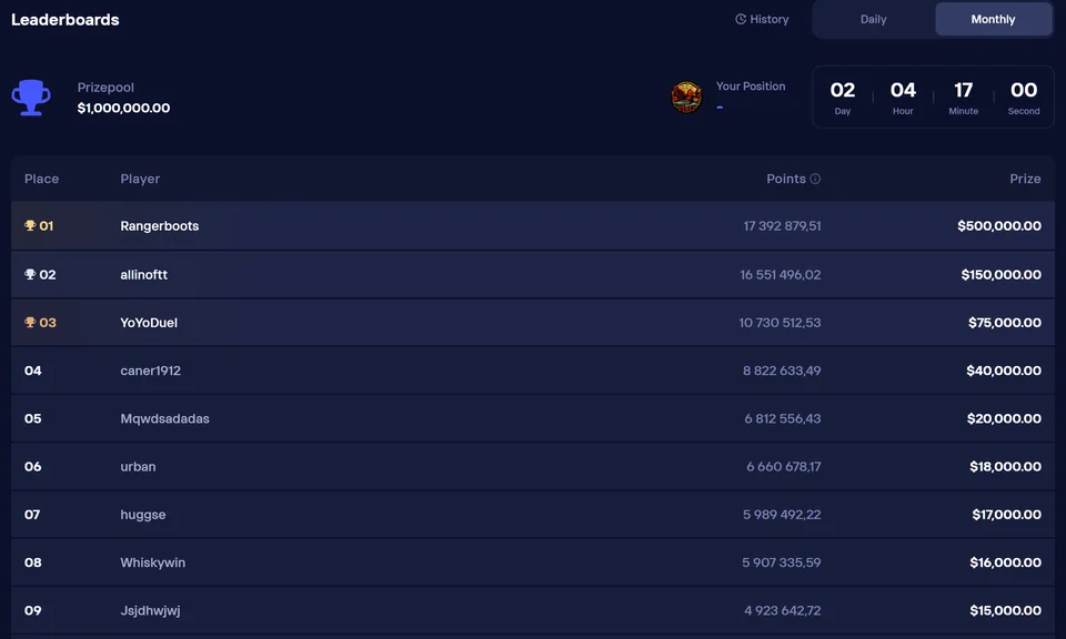 Duel Casino monthly tournament — $1,000,000 prize pool